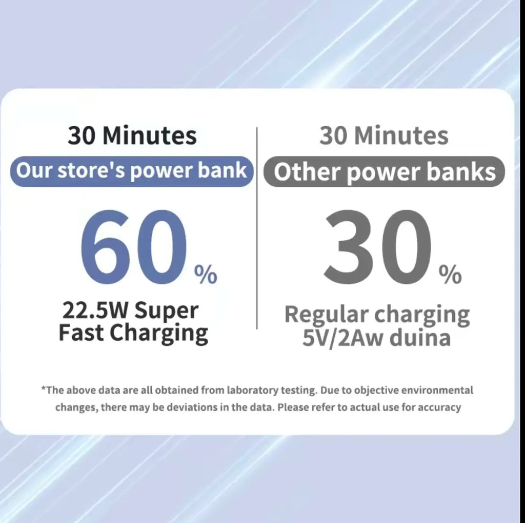 10,000mAh Rechargeable Power Bank - Wireless MagSafe Magnetic Portable Charger with 22.5W PD Fast Charging USB-C, LED Display, and Stand for iPhone 17/16/15/14/13/12 and Android Smartphones